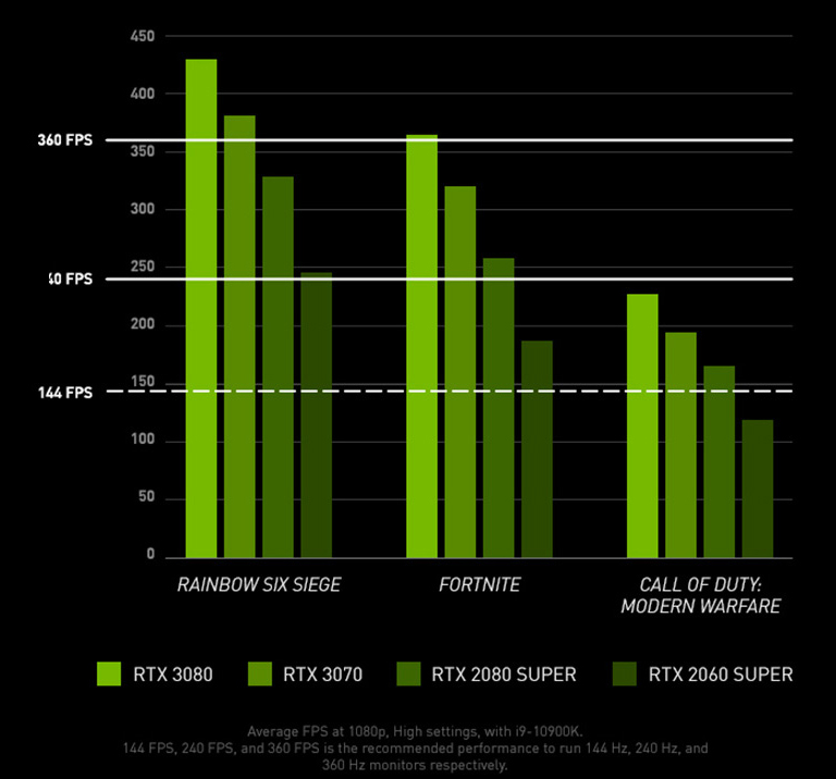 MSI Gaming Desktop
